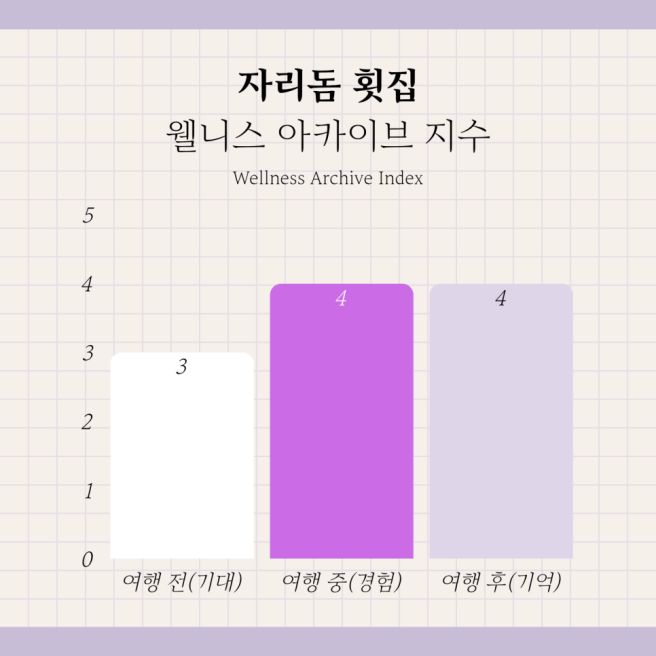 자리돔 횟집, 서귀포 고등어회 맛집 내돈내산 후기