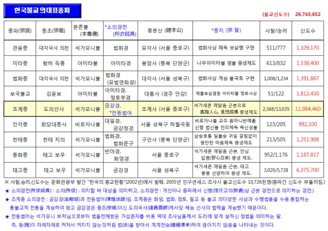 한국불교관음종 이미지