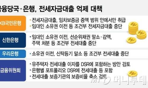 9월 부동산 대출 규제 전세자금대출 규제 쉽게 알아보기