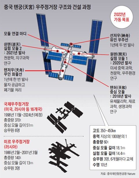 정거장 이미지