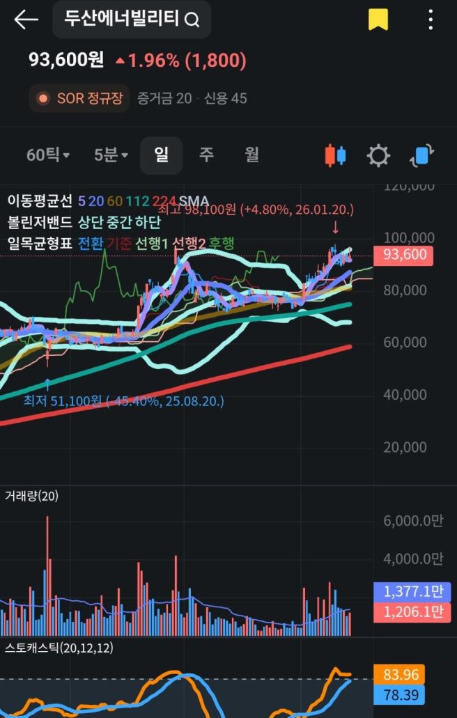 네팔 홍수 피해 구조 작업