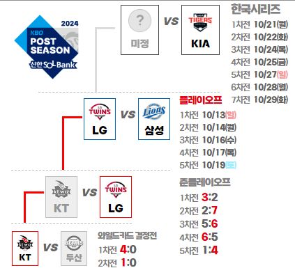 2024 플레이오프 삼성 라이온즈 vs LG 트윈스 티켓 구매 일정 및 방법